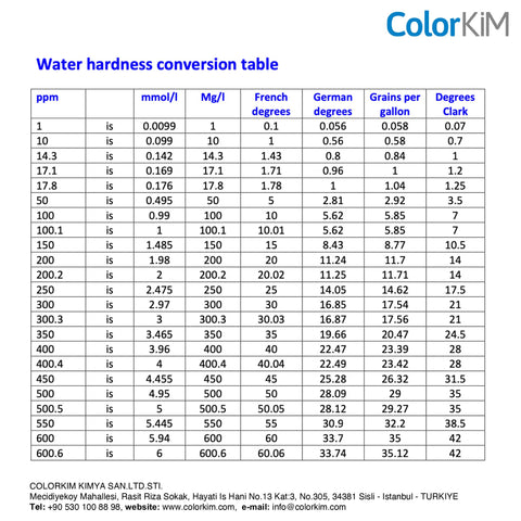 ColorKiM AQUAX manual with steps to convert German hardness to GPG