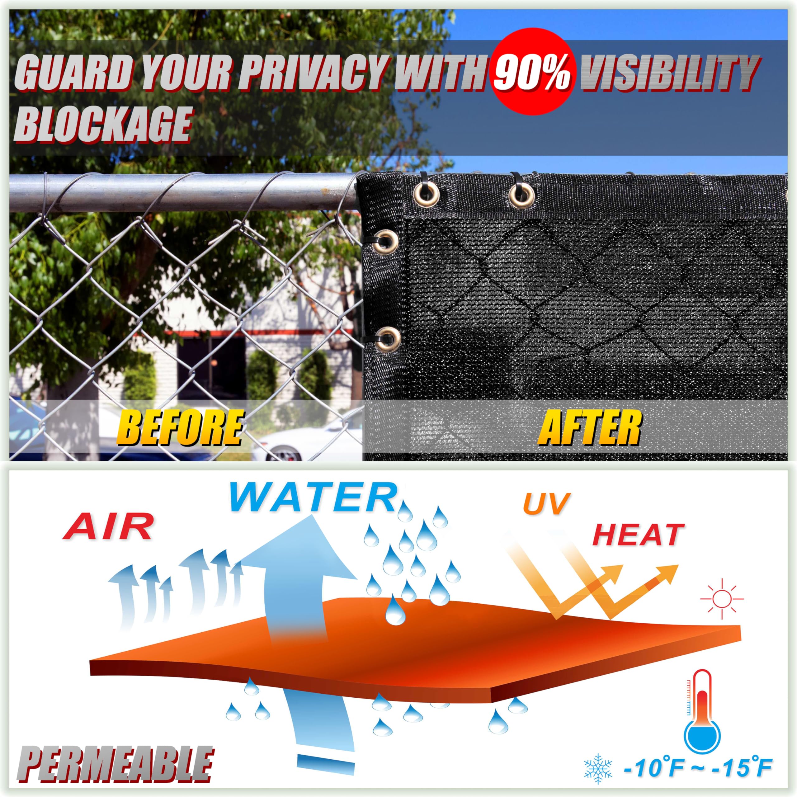  ColourTree privacy screen provides about 88% visibility blockage on fencing.