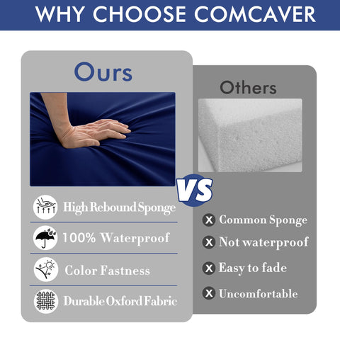 Comcaver TPU-coated fabric delivers total water resistance for rainy days