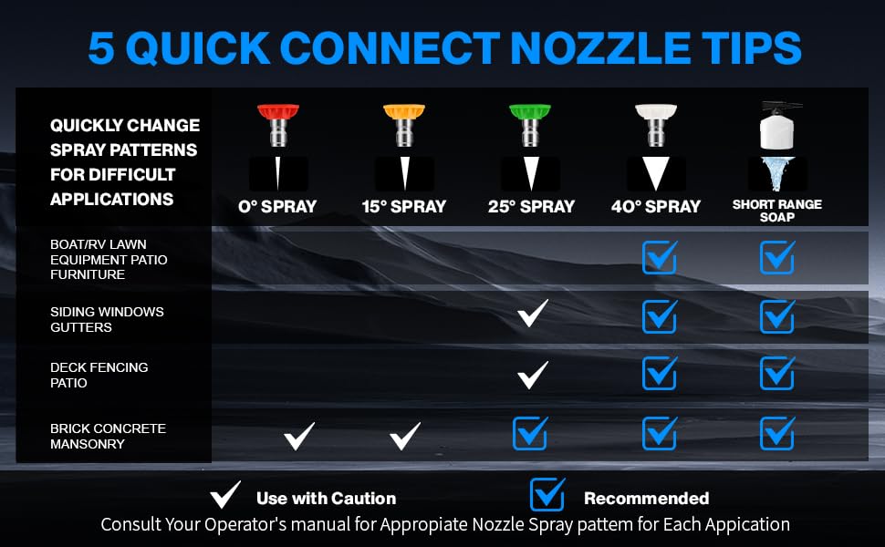 commowner outdoor cleaning in action demonstrates versatile performance on cars and patios