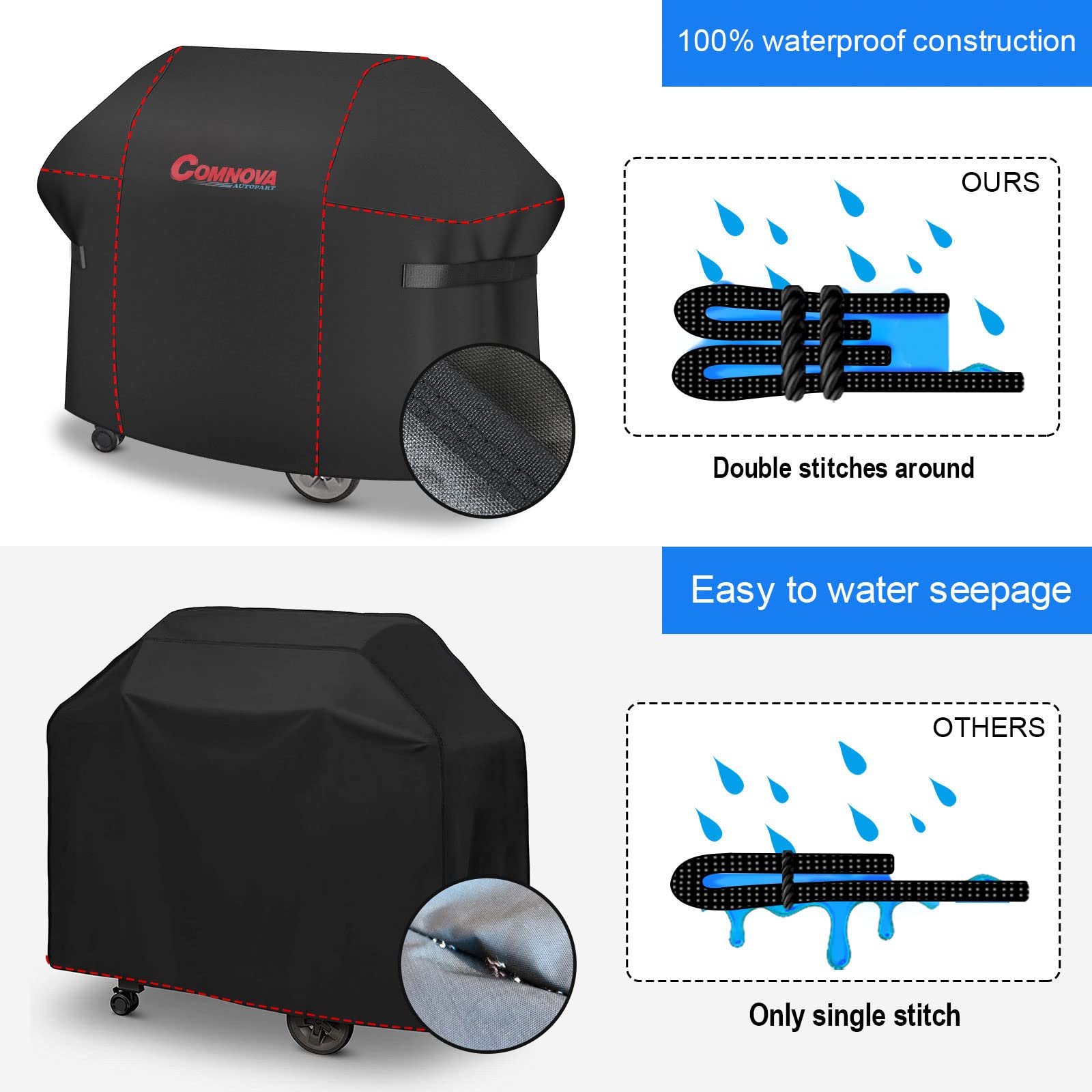 Comnova Genesis 400-series cover offers UV resistance for extended outdoor use.