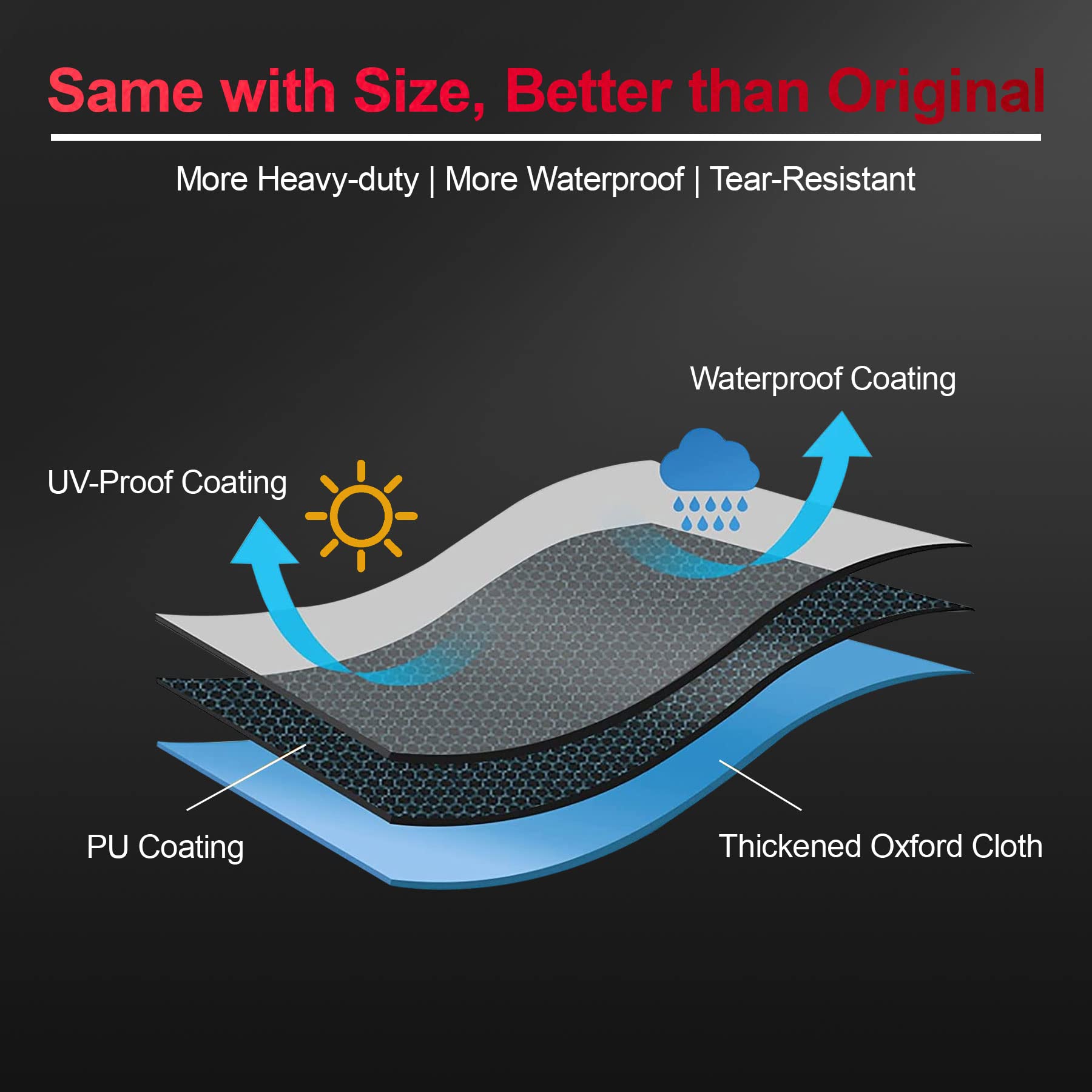 UV-tested Comnova cover resists fading during sun exposure on outdoor grills.