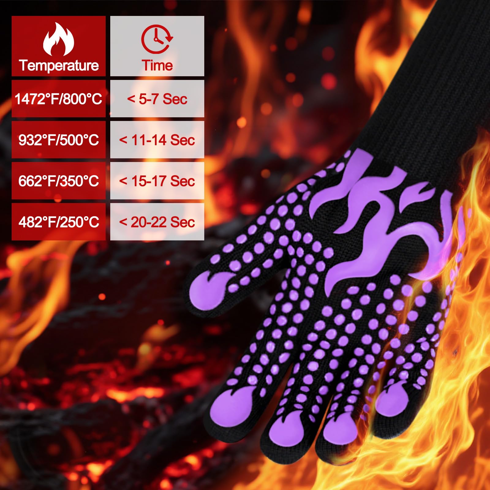 Comsmart BBQ gloves with non-slip grip ideal for handling hot pots.