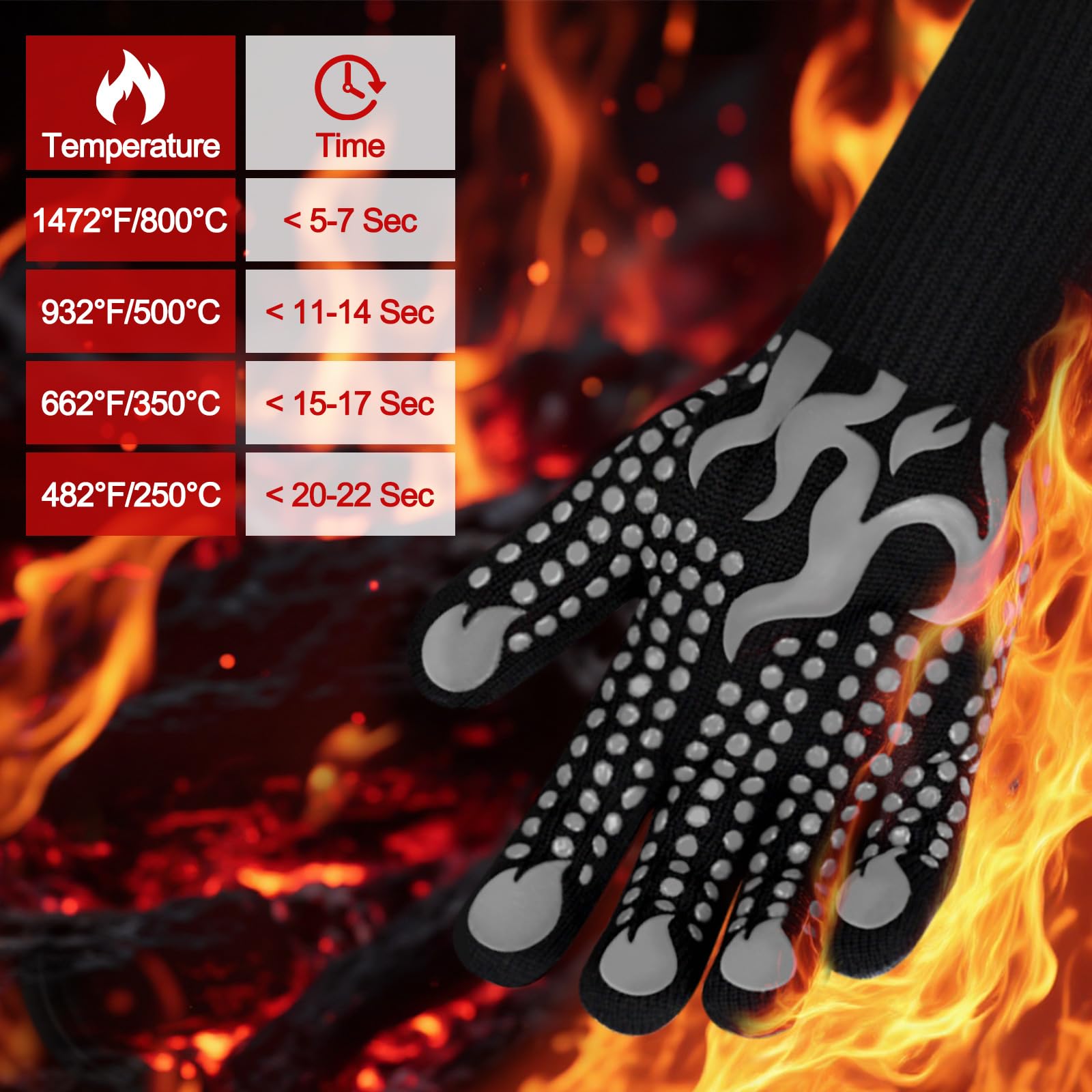 Close-up of Comsmart BBQ Gloves silicone non-slip grip.