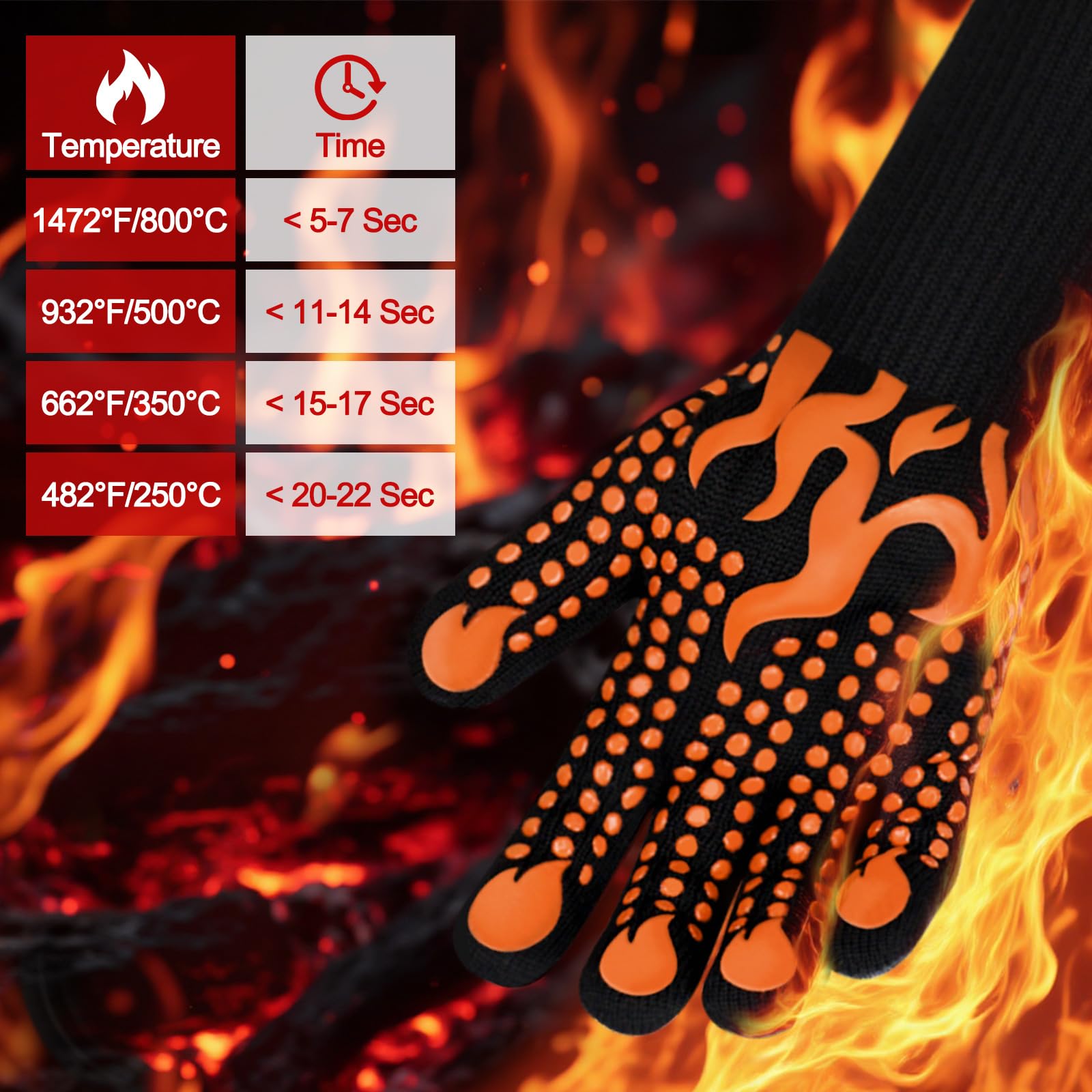 Comsmart BBQ gloves show silicone non-slip grip for secure flipping
