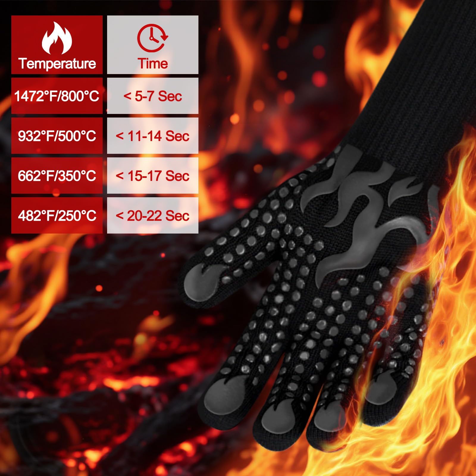 Comsmart silicone non-slip palm ensures secure grip on hot cookware.