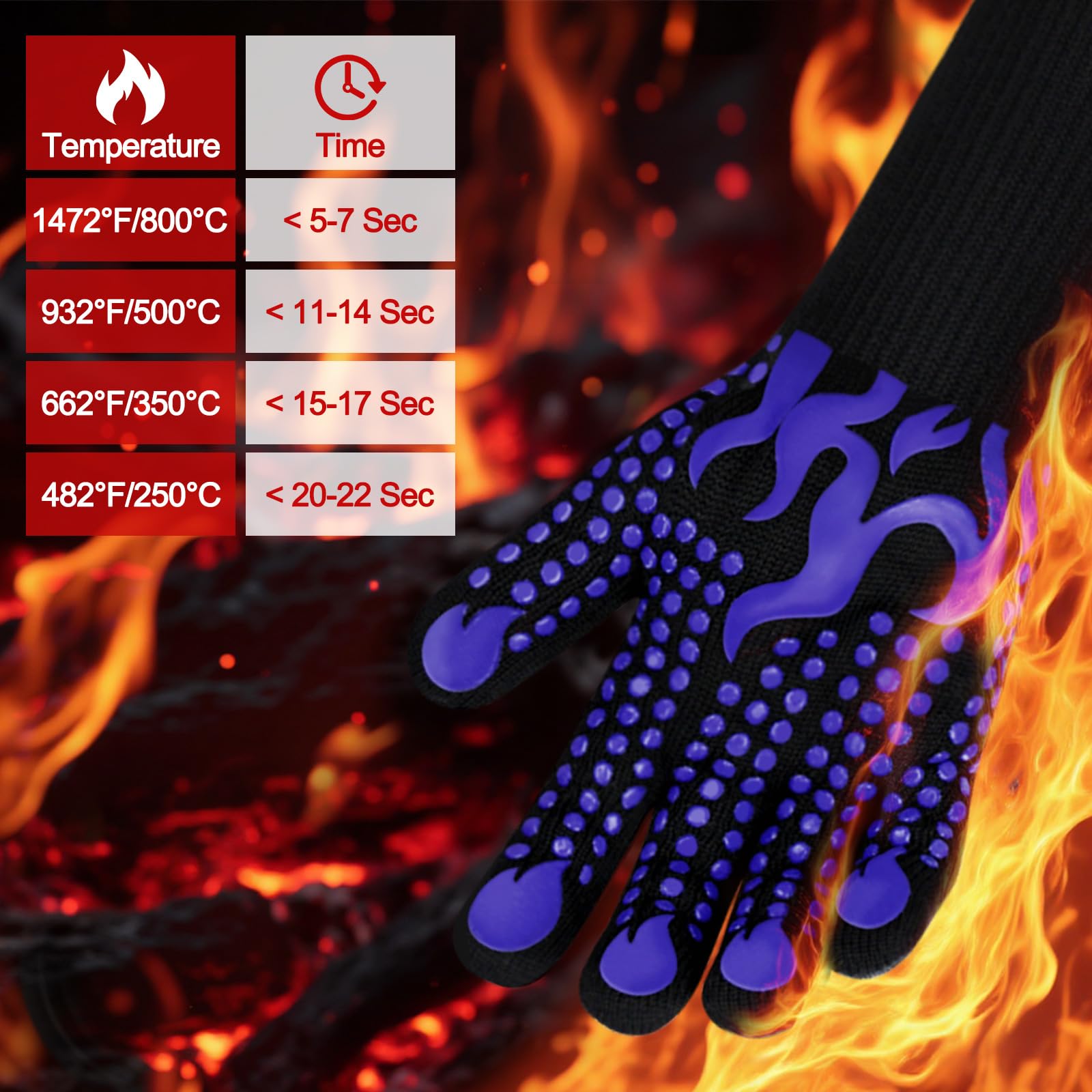 Comsmart BBQ Gloves worn during grilling showing high-heat control.