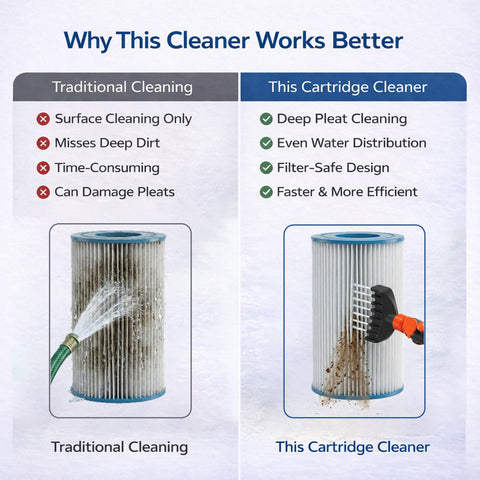 Concy spa filter maintenance supports uninterrupted water flow and cleaner water