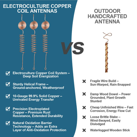 Conderyang copper plant stakes endure weather while supporting healthy growth.