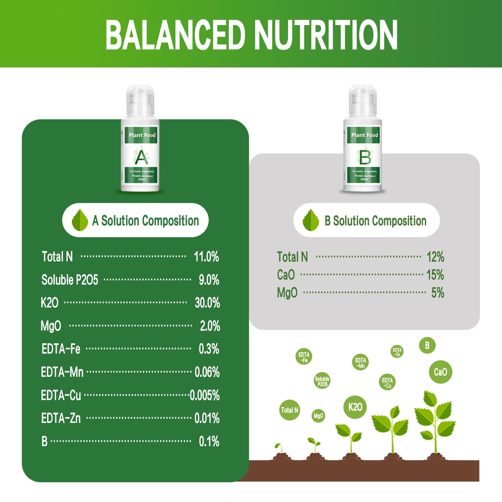 A and B nutrients support vegetative growth and flowering for vegetables, fruits, and ornamentals.