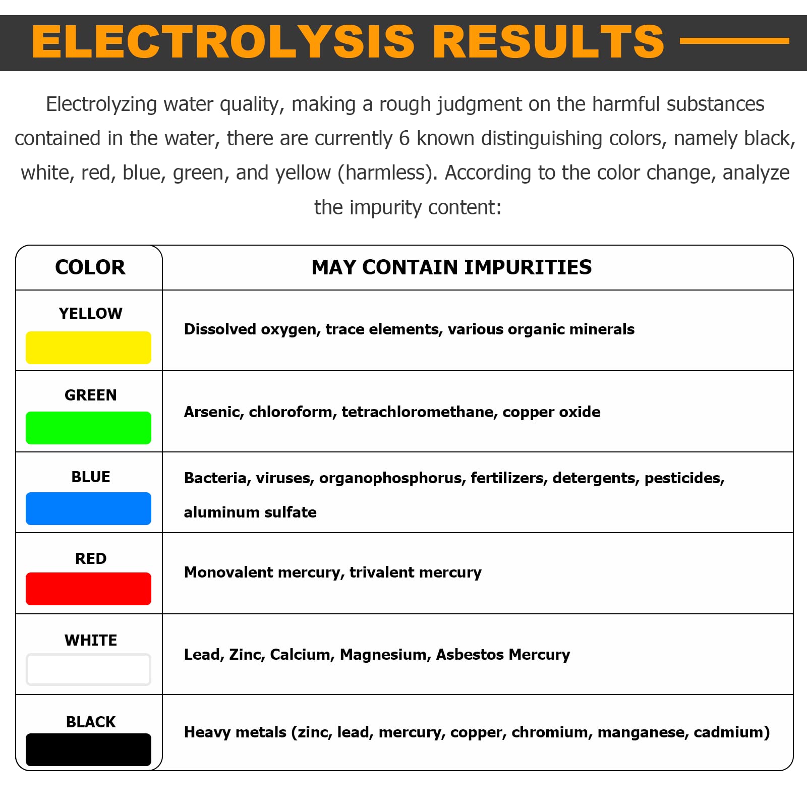 Consfly electrodes in water illustrate the testing process.