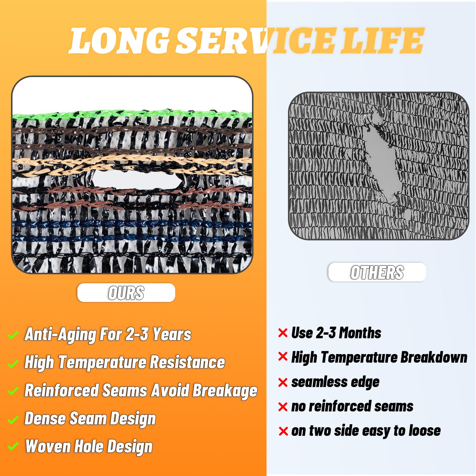Cool Area water-permeable shade cloth allows irrigation without inhibiting photosynthesis.