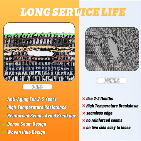 Cool Area water-permeable shade cloth allows irrigation without inhibiting photosynthesis.