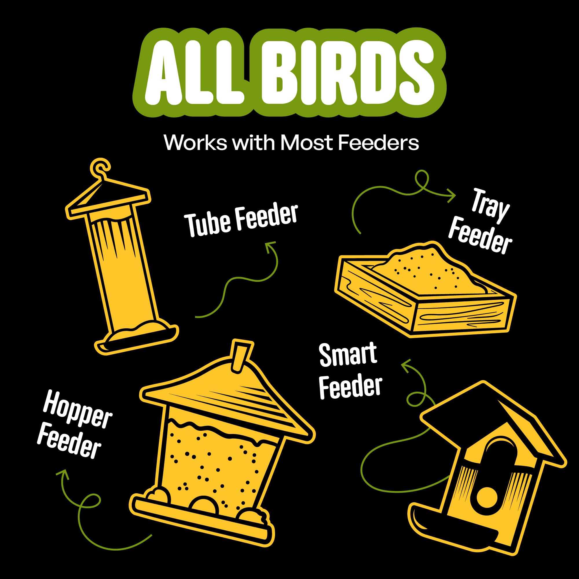 Cool Birds All Birds Blend blends well with smart feeders for observations.