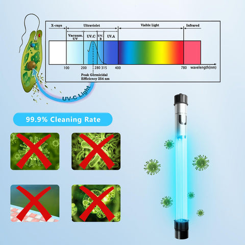 Coospider-Repta 55W UV light with quartz glass for enhanced UV transmission.