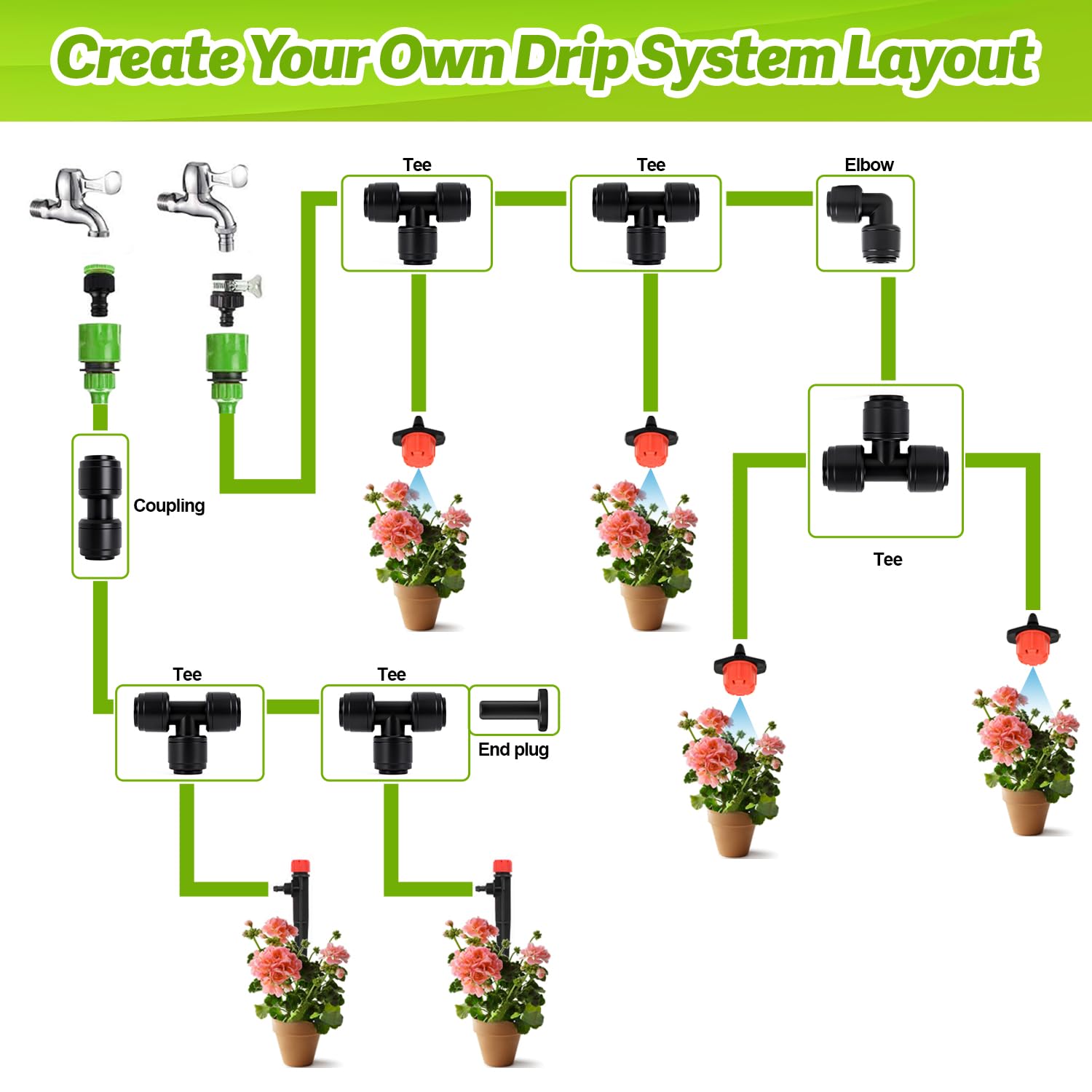 Copadri versatile irrigation tee supports patios, greenhouses, and borders.
