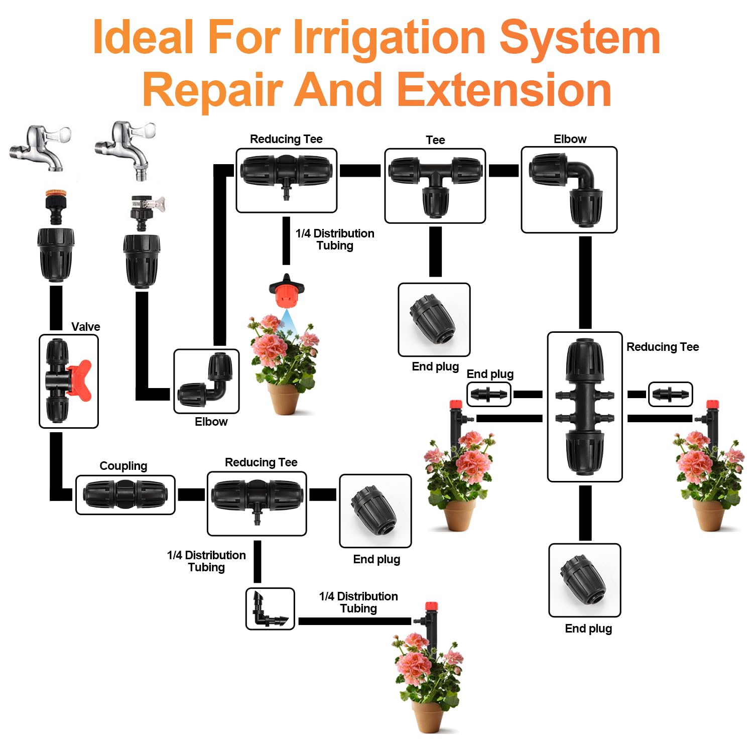 Copadri UV-resistant drip adapter withstands sun exposure
