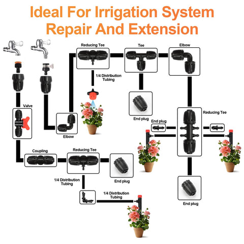 Copadri UV-resistant drip adapter withstands sun exposure