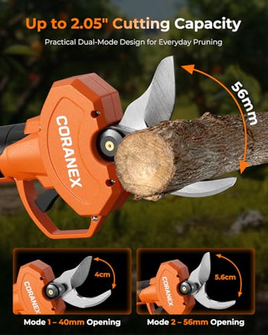 Coranex pruning shears dual-battery system with LCD display shows power and cuts.
