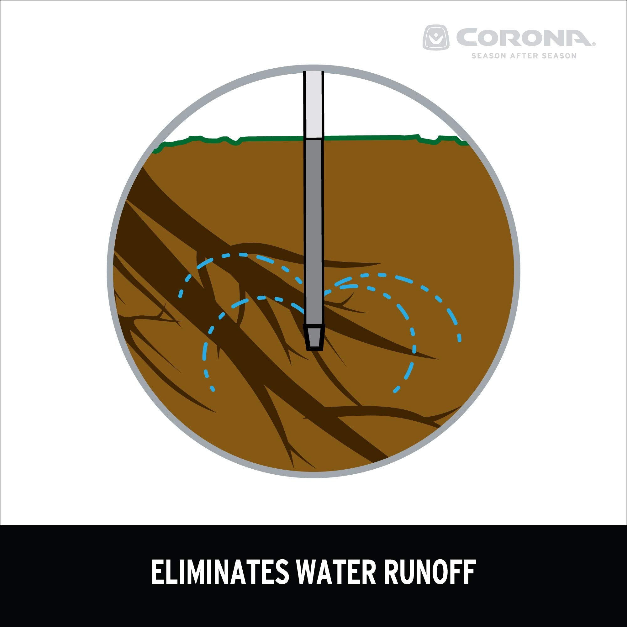 Corona RootIRRIGATOR: helps landscape beds water efficiently and save water