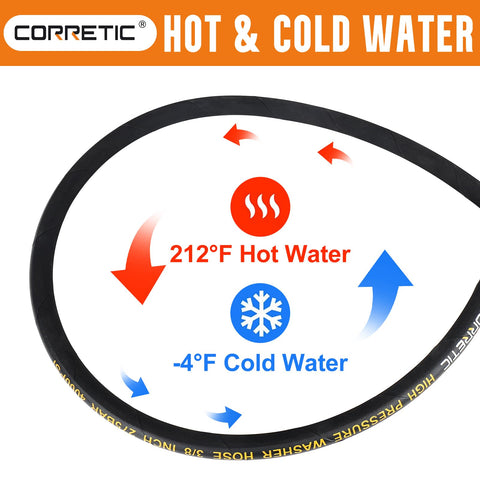 Corretic customizable lengths from 2 ft to 12 ft for flexible layouts.