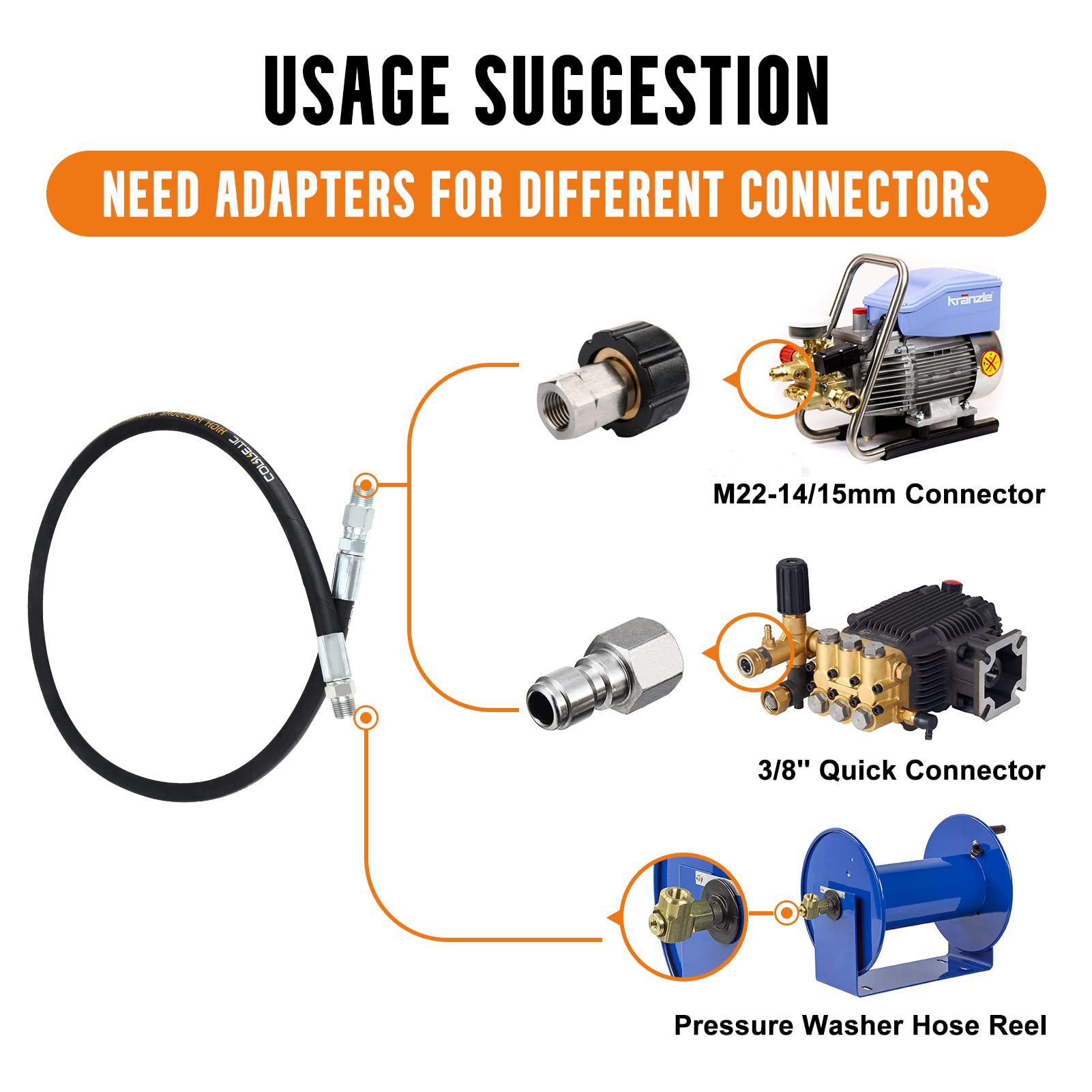 Corretic RoHS-certified hose backed by responsive support.