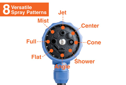Corvid ergonomic grip reduces hand fatigue during long watering tasks.