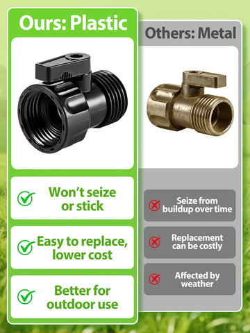 Cosweet durable ABS plastic construction emphasizes lightweight, long-lasting valve performance.