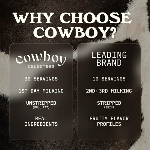 Cowboy Colostrum 40 servings pack for convenient daily use