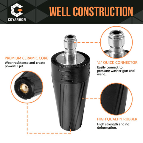 Coyardor turbo nozzle ceramic core ensures steady jet flow