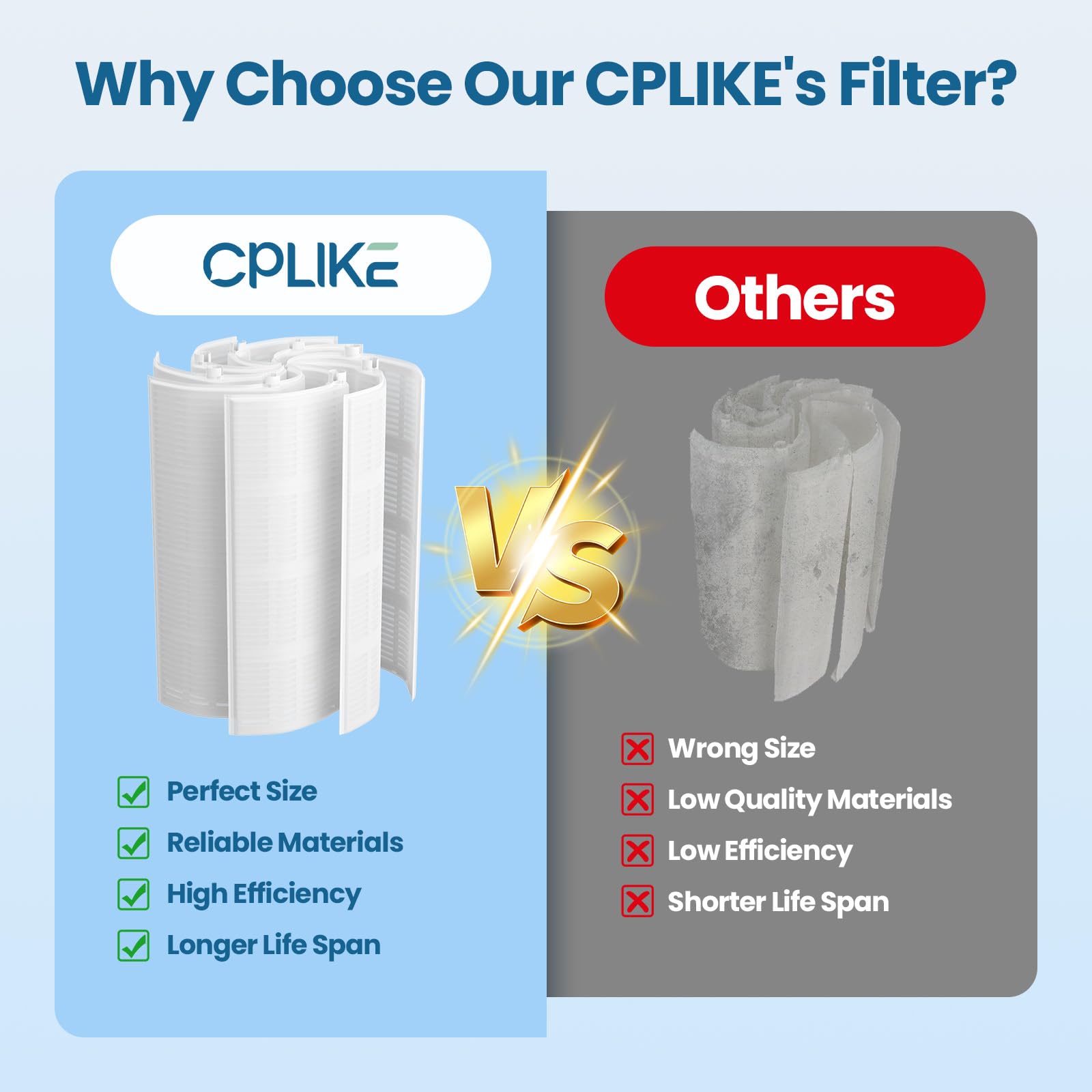 CPLIKE partial grid 24x9-3/4 inches covers targeted areas