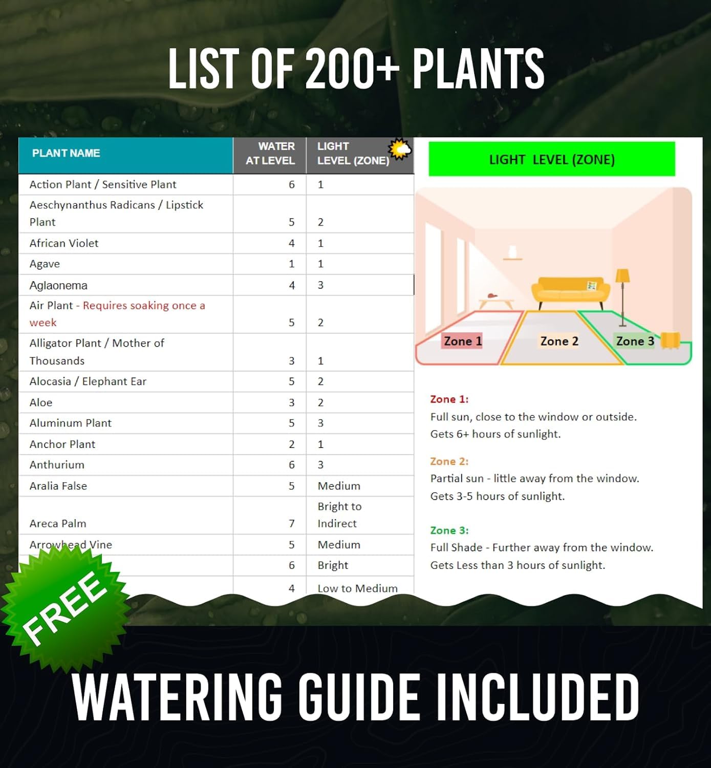 Indoor houseplants setup with GROWIT maintaining soil moisture balance