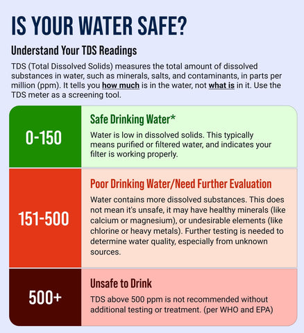 Craft911 instant 1-second read demonstrates fast water quality checks.