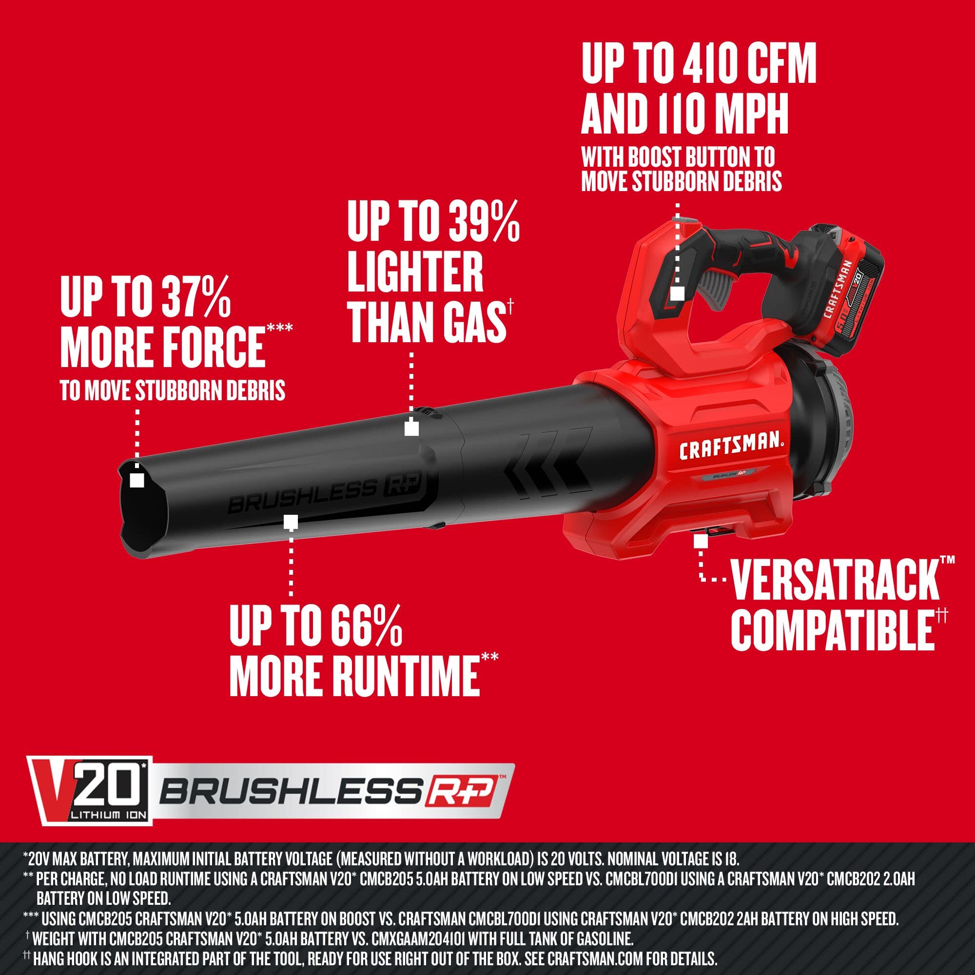 CRAFTSMAN V20 battery 5.0Ah connected for long runtime during yard cleanup