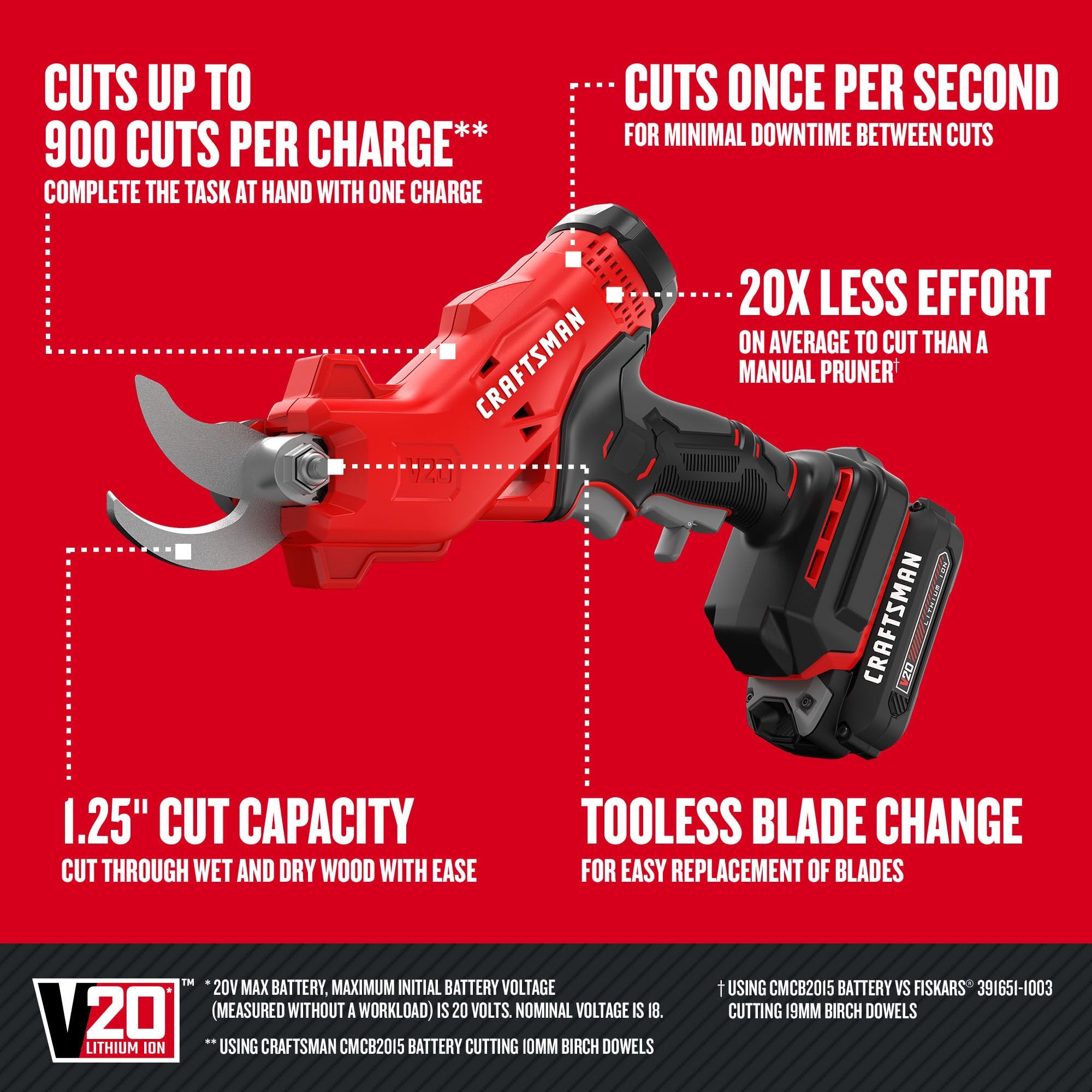 CRAFTSMAN V20 achieving up to 900 cuts per charge for extended sessions.