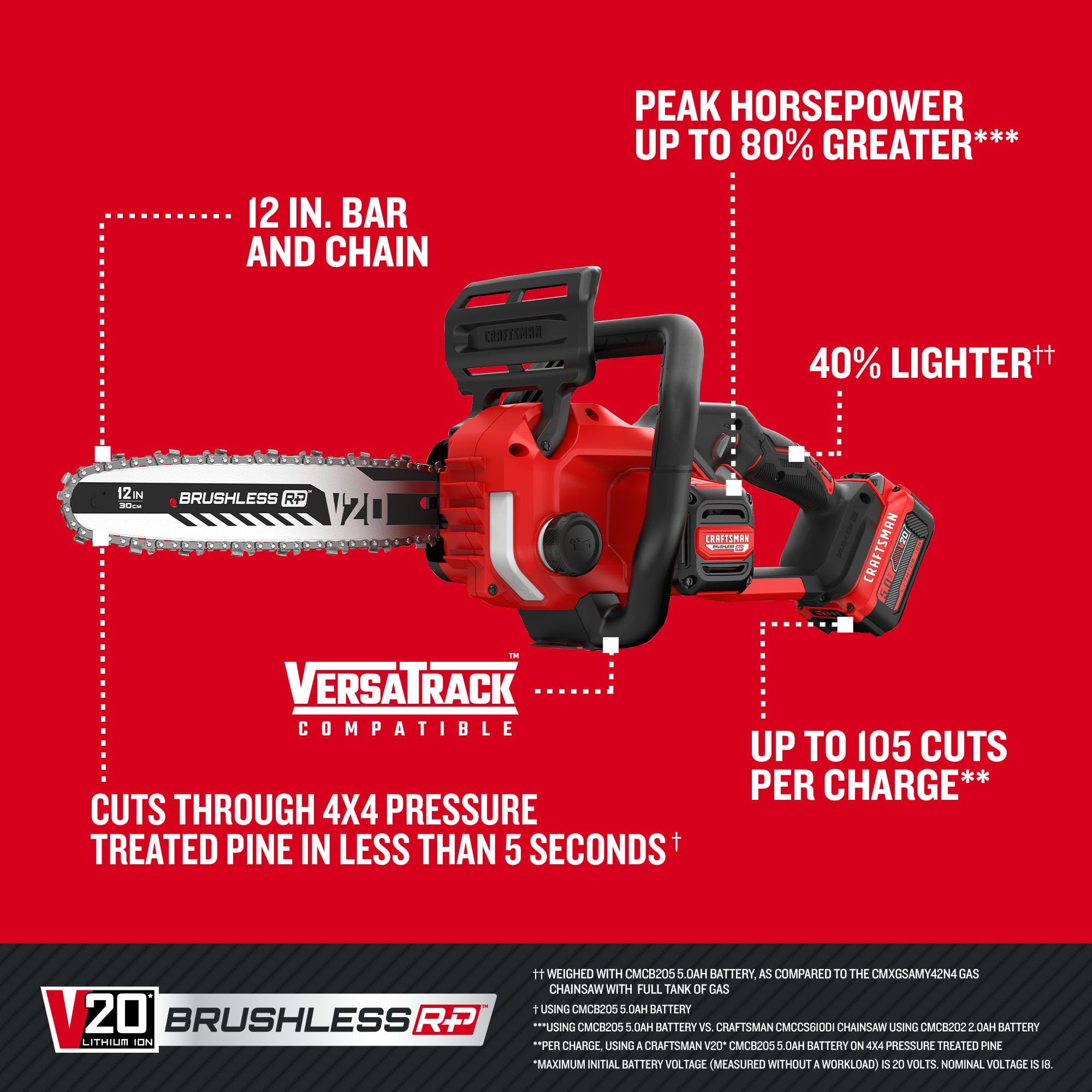 Craftsman V20 RP 12-inch bar and chain for precise trimming.