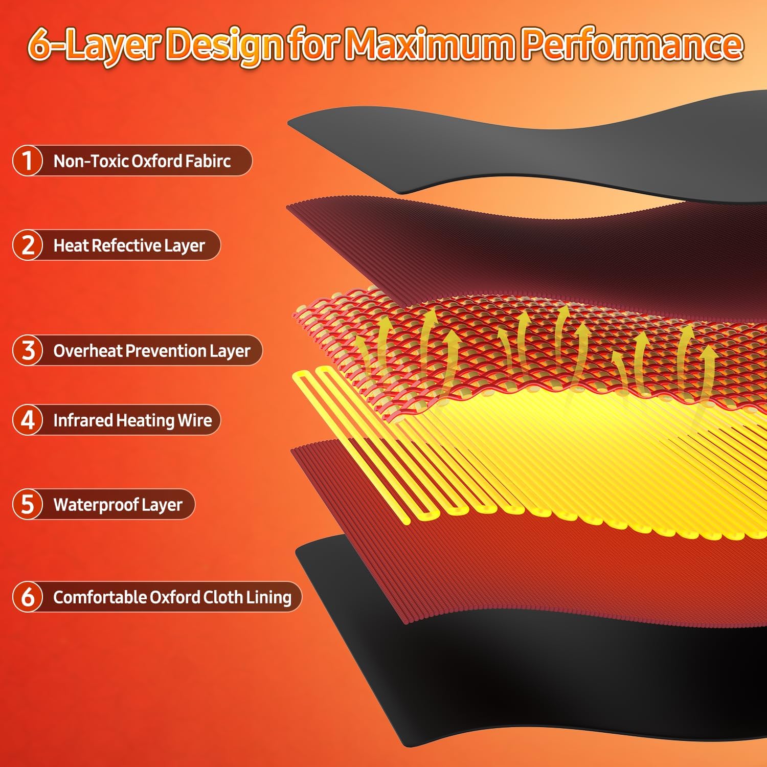 Cransidium infrared sauna blanket heat range 86–176f for customizable comfort.