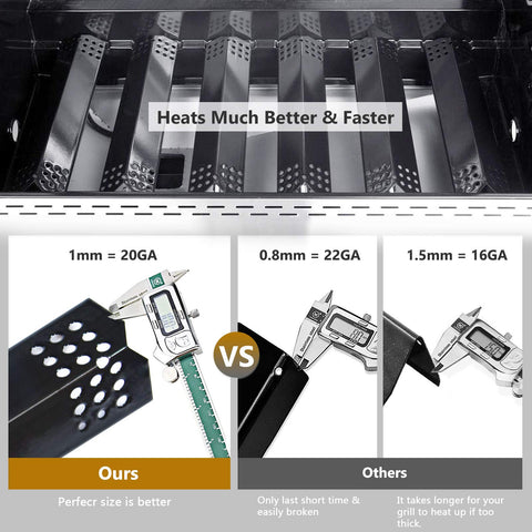 Criditpid heat plate shield installed on Grill Master 720-0697 for better heat control.