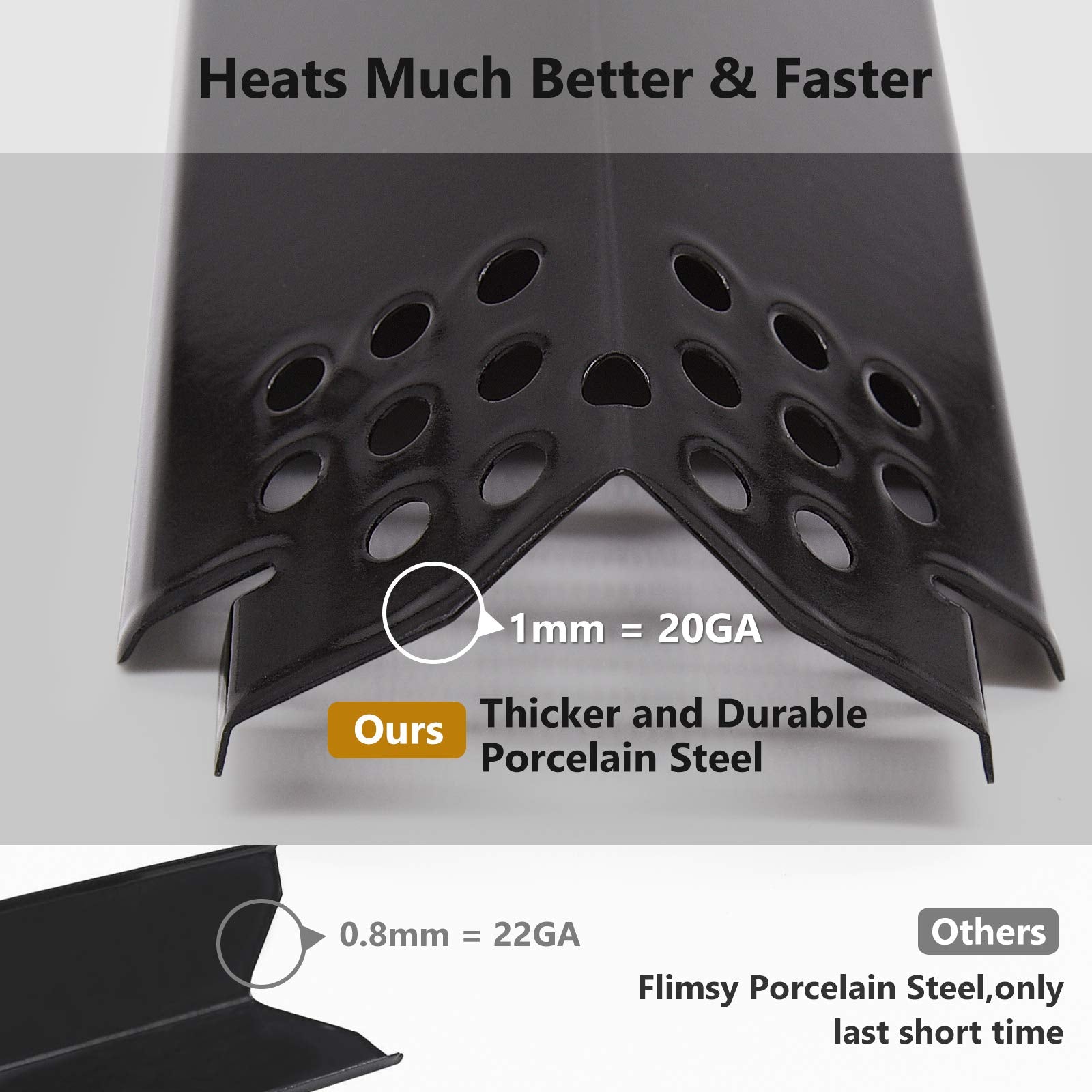 Criditpid heat shield for BBQ Pro 122.47207610; rust-resistant protection for grills.