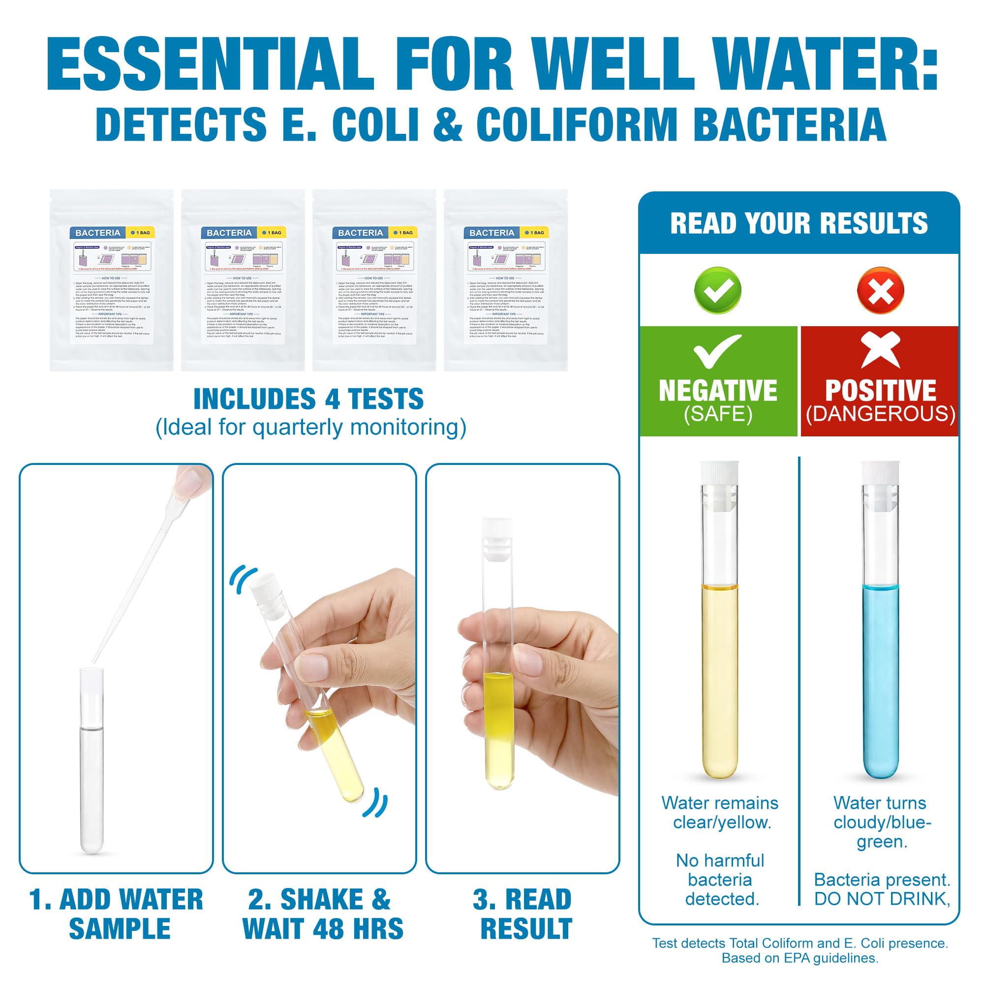 Crobirware bacteria tests pack highlights detection of coliform indicators