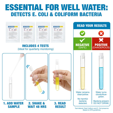 Crobirware bacteria tests pack highlights detection of coliform indicators