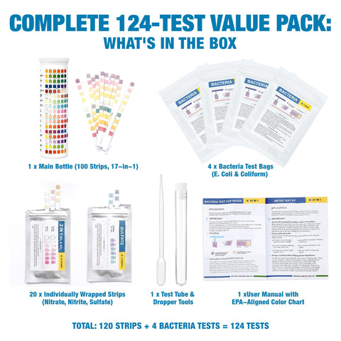 Crobirware EPA color chart reading demonstrates quick visual results