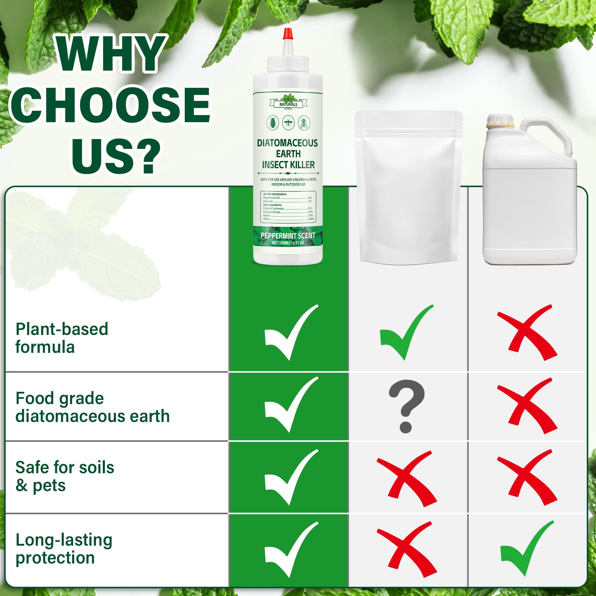 Crobirware peppermint-clove oil infusion provides pleasant scent during application.