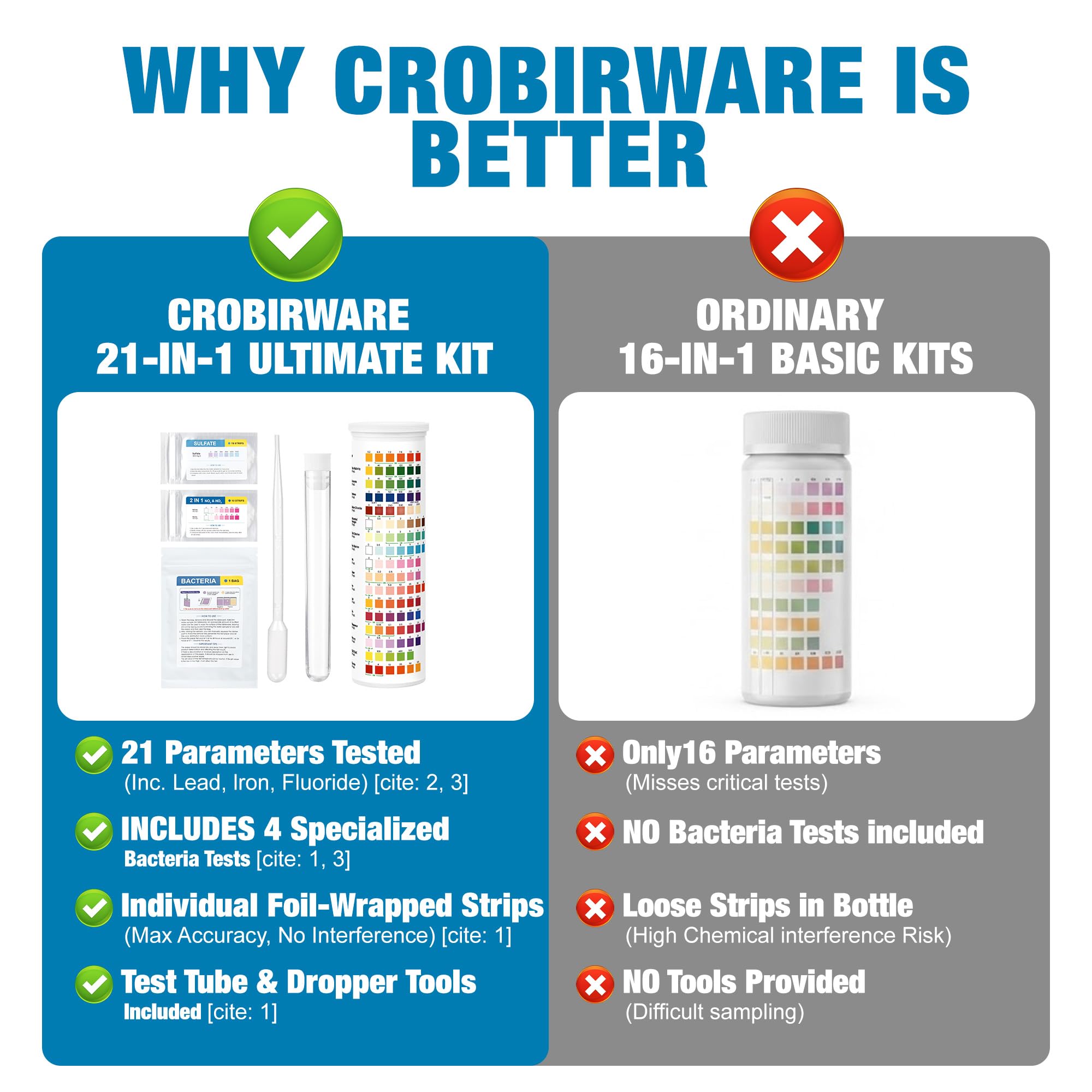 Crobirware strip vials close-up for precise readings