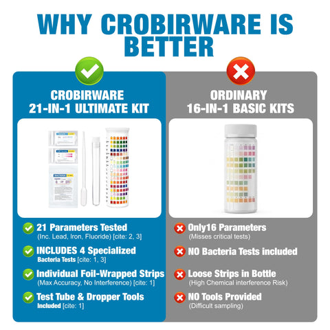 Crobirware strip vials close-up for precise readings