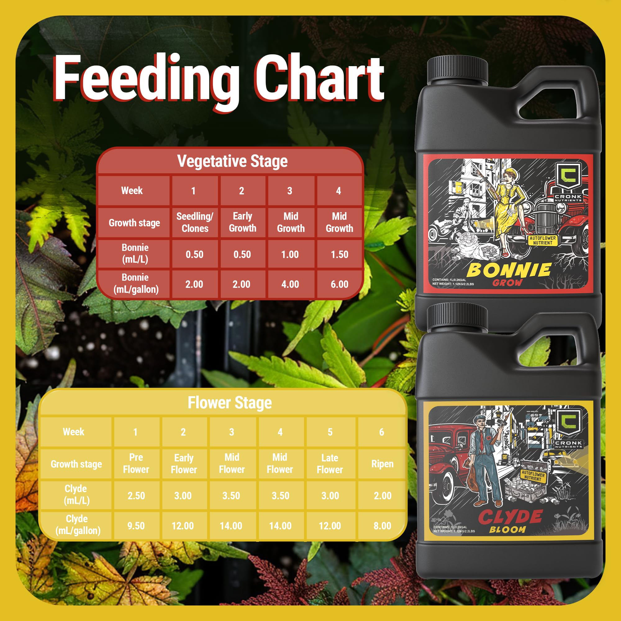 Cronk Grow Bonnie & Clyde dosing spoon aids simple measurement for accurate feeding.