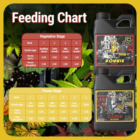 Cronk Grow Bonnie & Clyde dosing spoon aids simple measurement for accurate feeding.