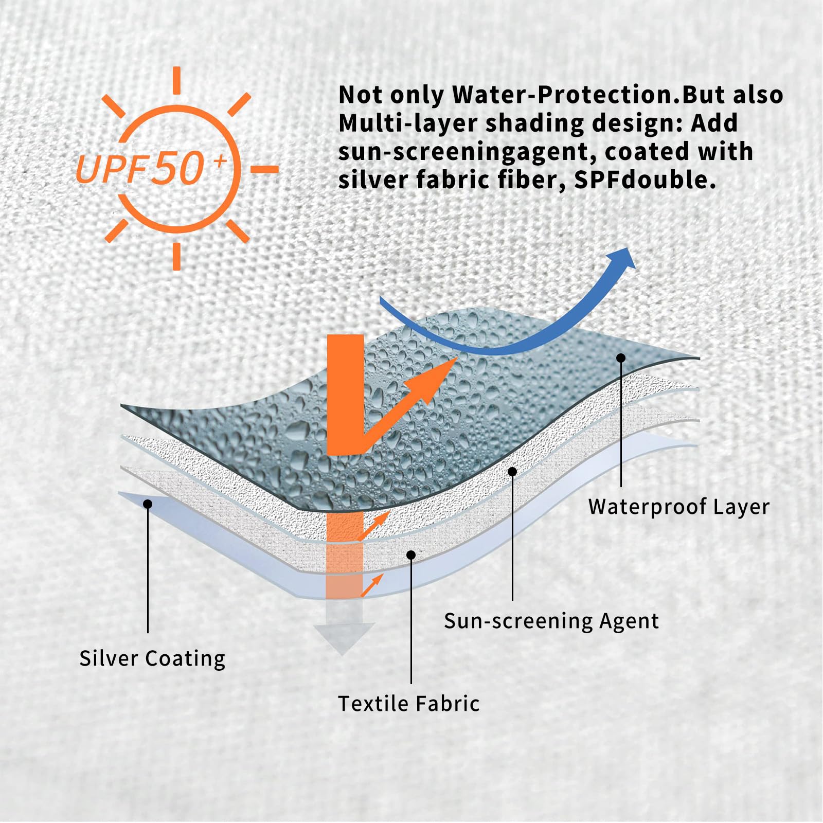 CROWN SHADES four-pack sidewalls for complete canopy coverage.