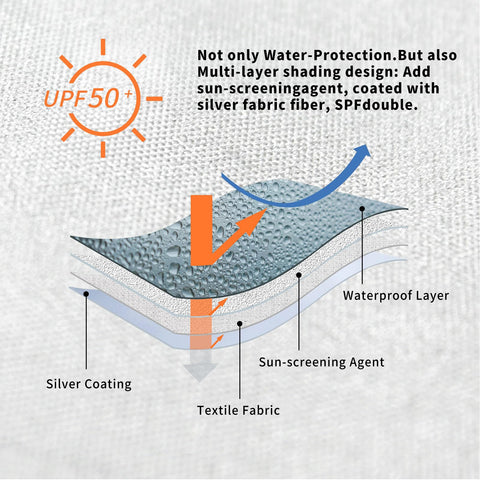 CROWN SHADES four-pack sidewalls for complete canopy coverage.
