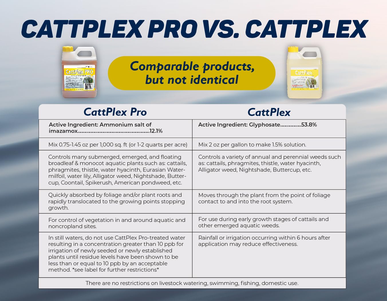 Crystal Blue CattPlex Pro treated submerged weeds in aquatic habitats